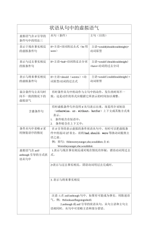 中考虚拟语气知识点归纳