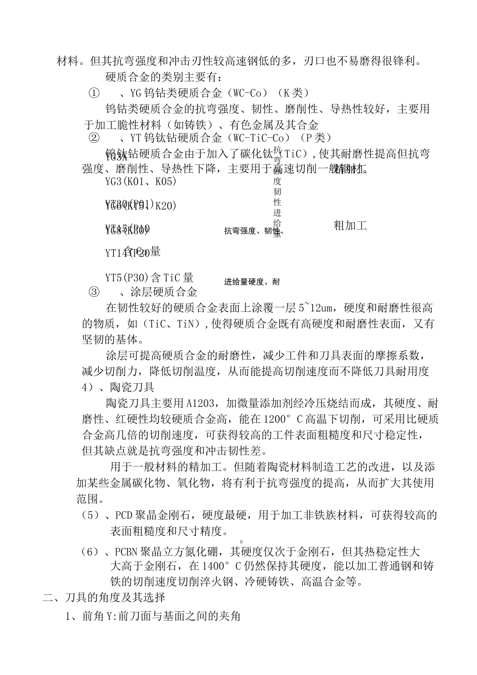 刀具基本知识_第2页