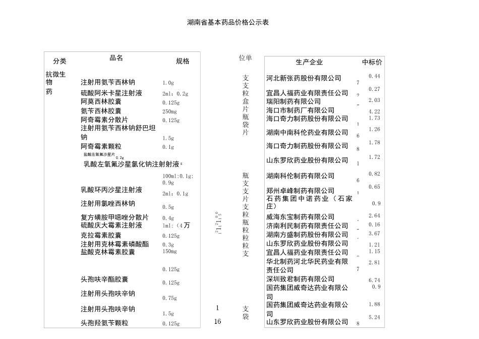 湖南省基本药品价格公示表(完整)_第1页