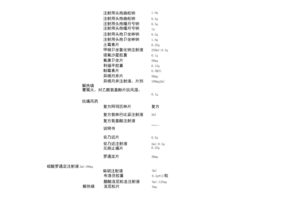 湖南省基本药品价格公示表(完整)_第2页