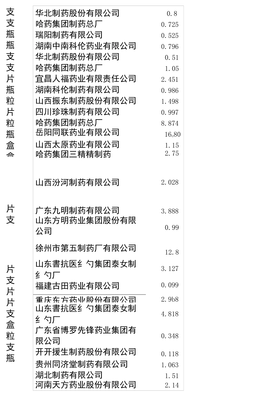湖南省基本药品价格公示表(完整)_第3页