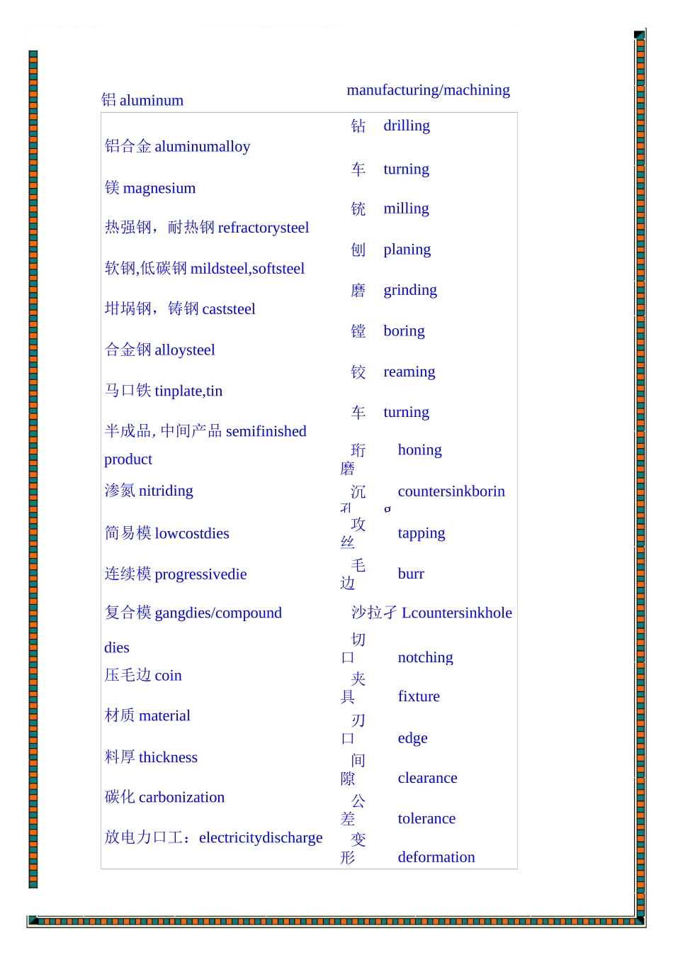 冲压英语词汇_第2页