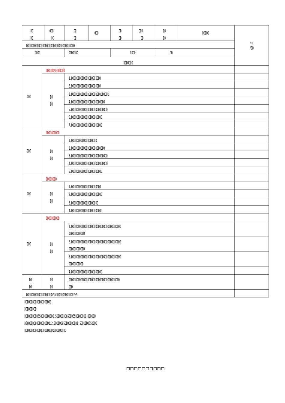 电商各岗位职责及绩效考核指标(微小企业适用)_第2页
