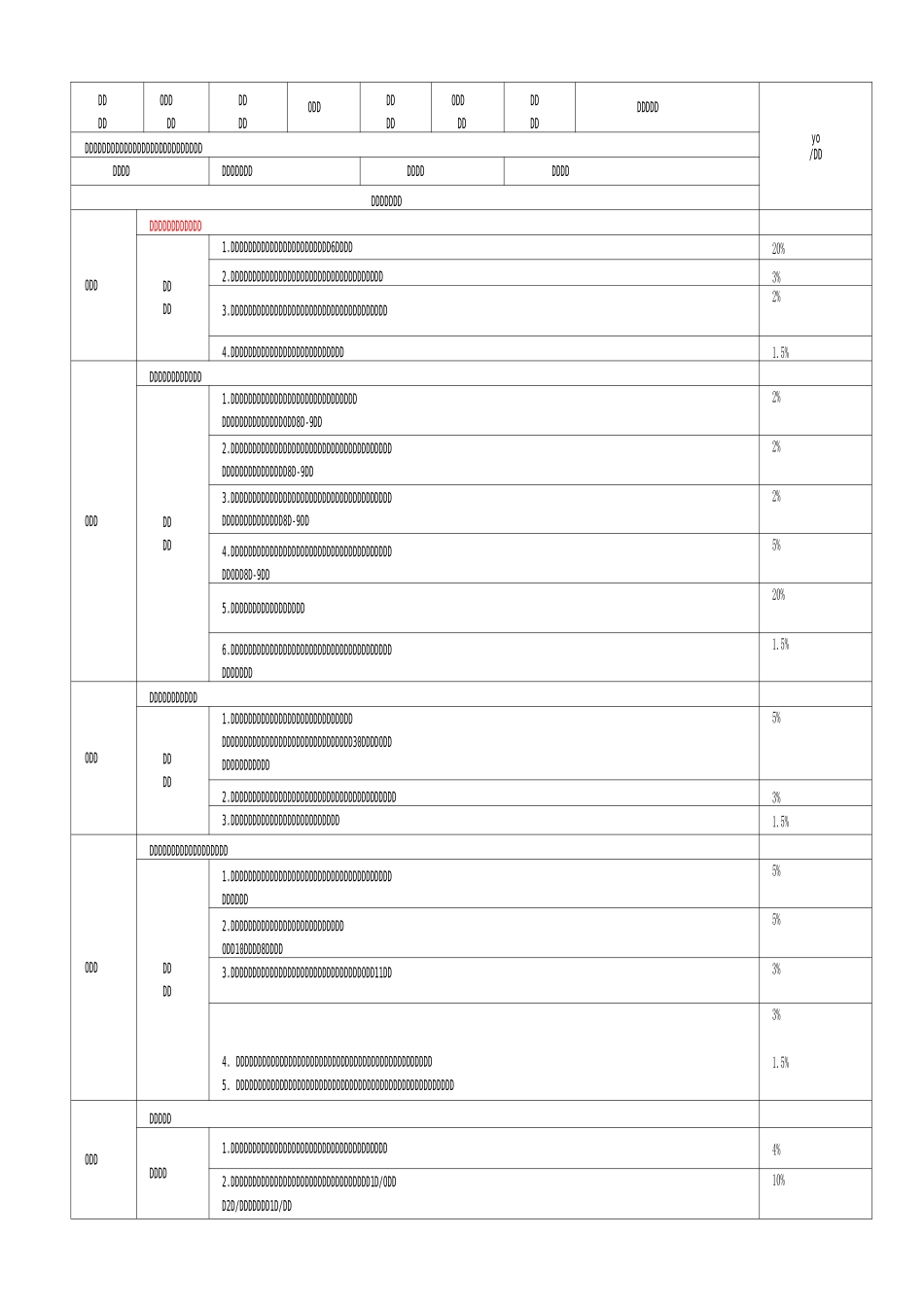 电商各岗位职责及绩效考核指标(微小企业适用)_第3页