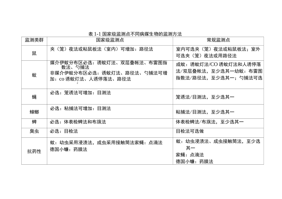 病媒生物蟑螂密度监测实施方案_第3页