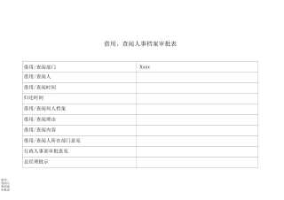 借用、查阅人事档案审批表