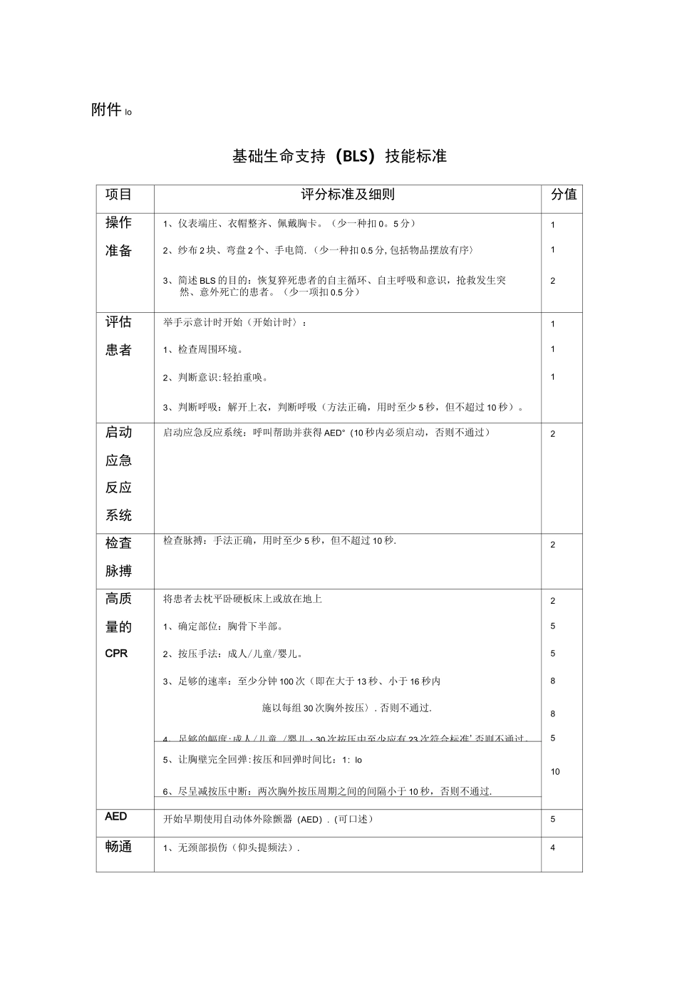 临床医学专业技能考核操作评分标准_第1页