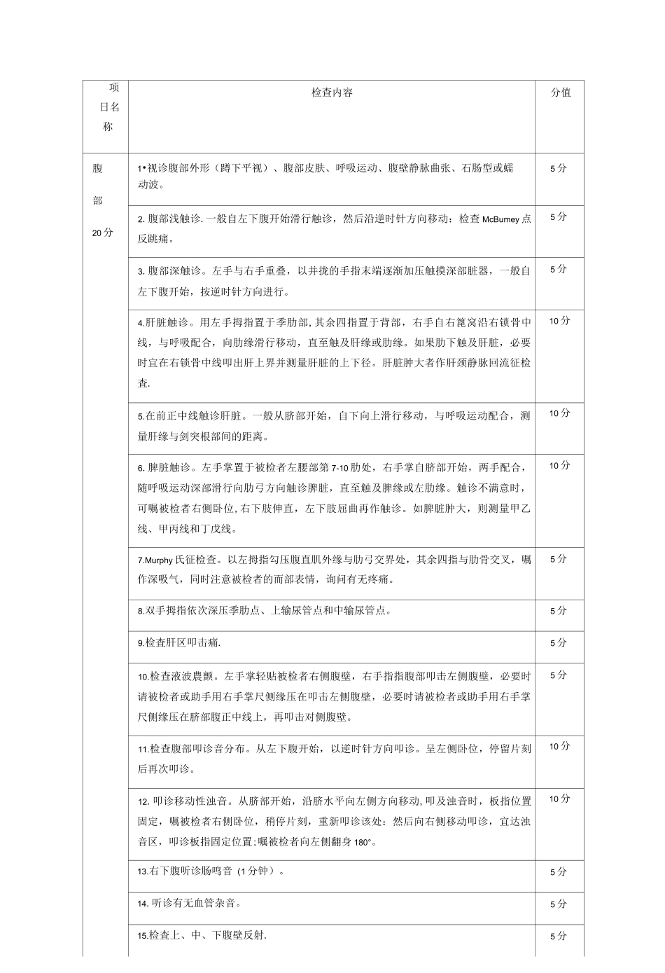 临床医学专业技能考核操作评分标准_第3页