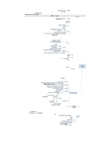 法考-商经法思维导图