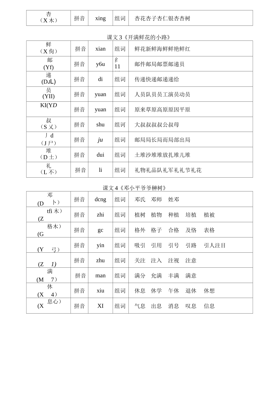 部编版二年级下册语文全册生字音序、偏旁部首注音、组词汇总_第2页