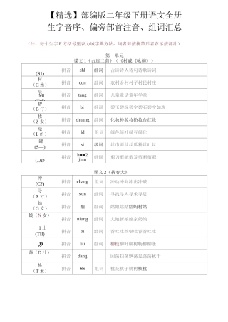 部编版二年级下册语文全册生字音序、偏旁部首注音、组词汇总