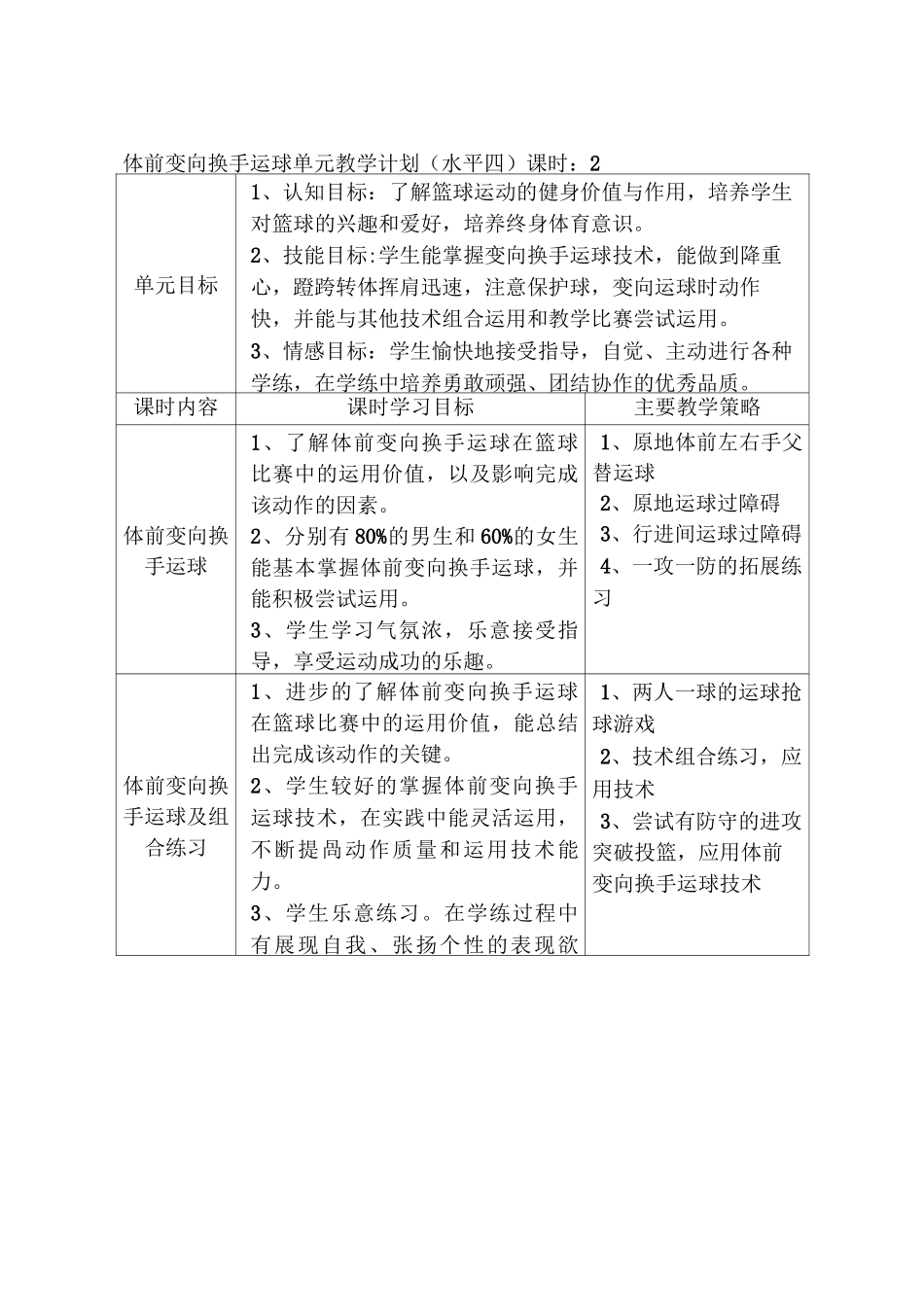 初中体育《篮球单元计划及体前变向换手运球》教学设计_第2页