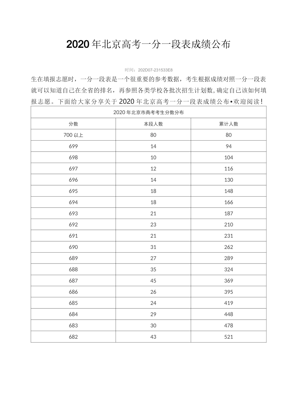2020年北京高考一分一段表成绩公布_第1页