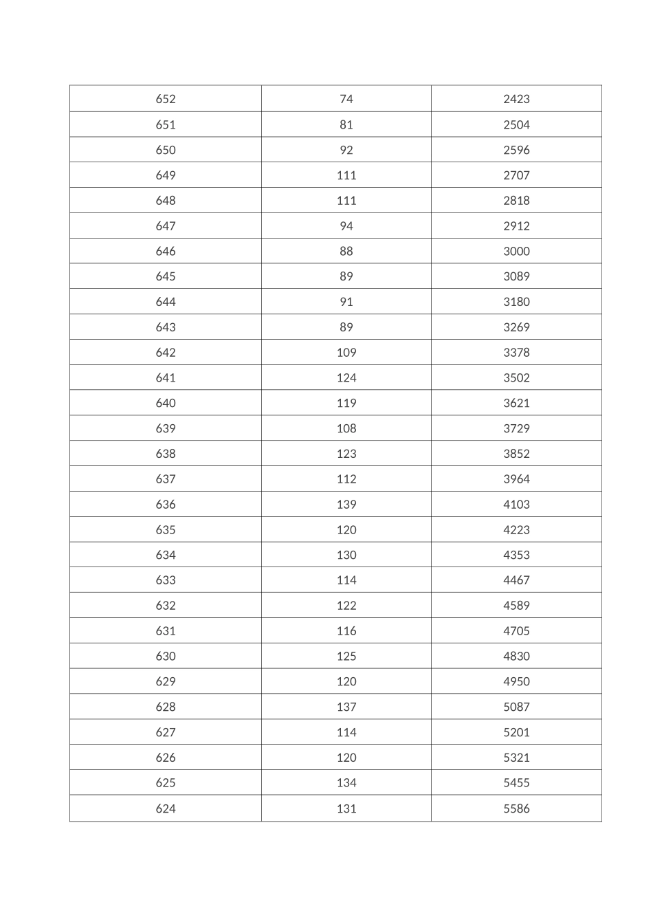 2020年北京高考一分一段表成绩公布_第3页