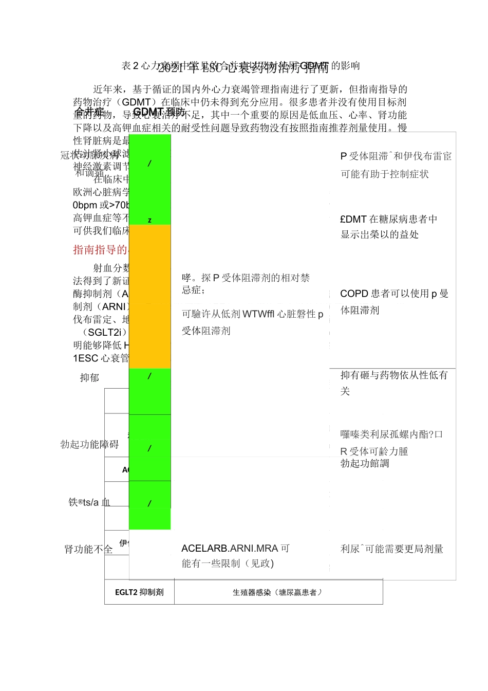 2021年ESC心衰药物治疗指南_第1页