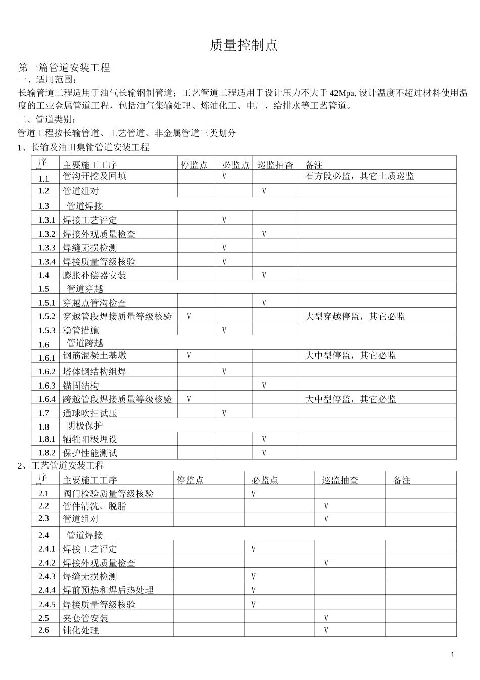 安装工程质量控制点_第1页