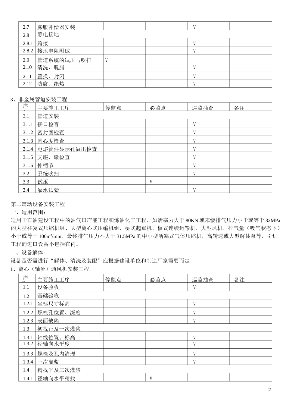 安装工程质量控制点_第2页