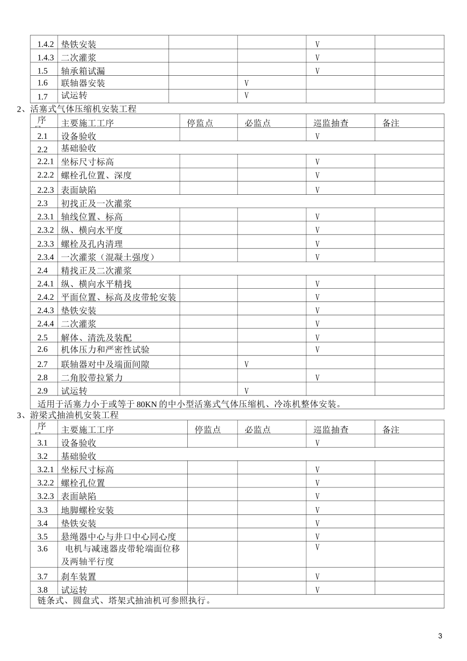 安装工程质量控制点_第3页