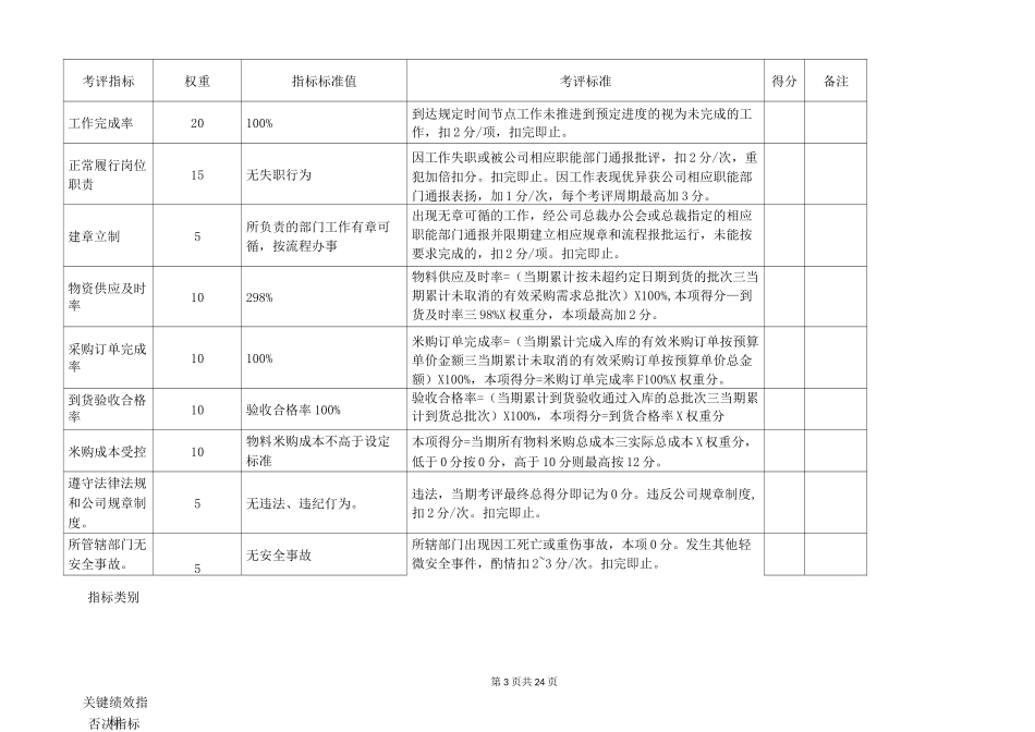 药企绩效考核指标体系及考评标准_第3页