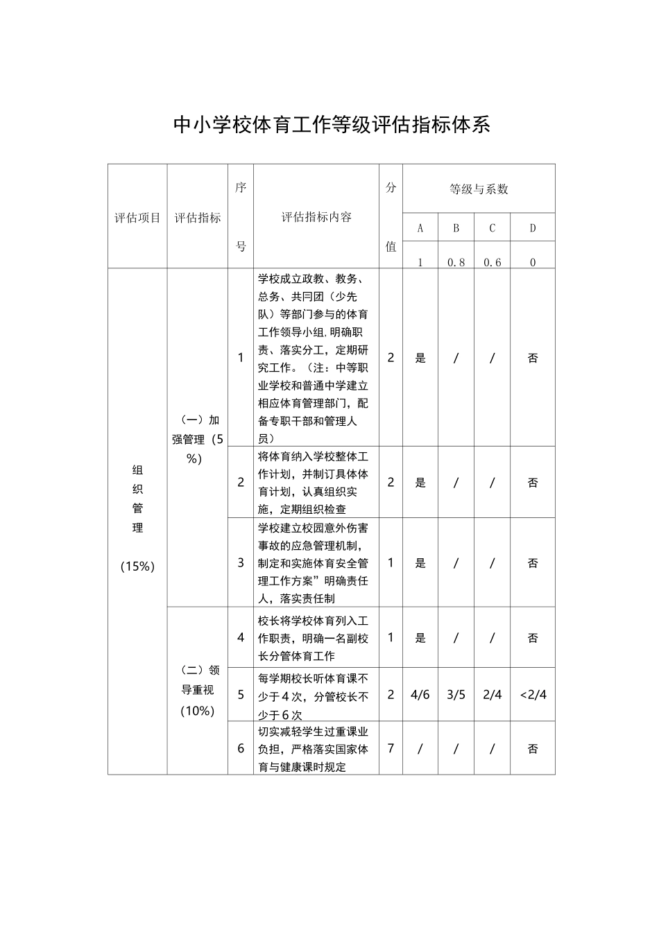 《中小学校体育工作等级评估指标体系》(1)(1)_第1页