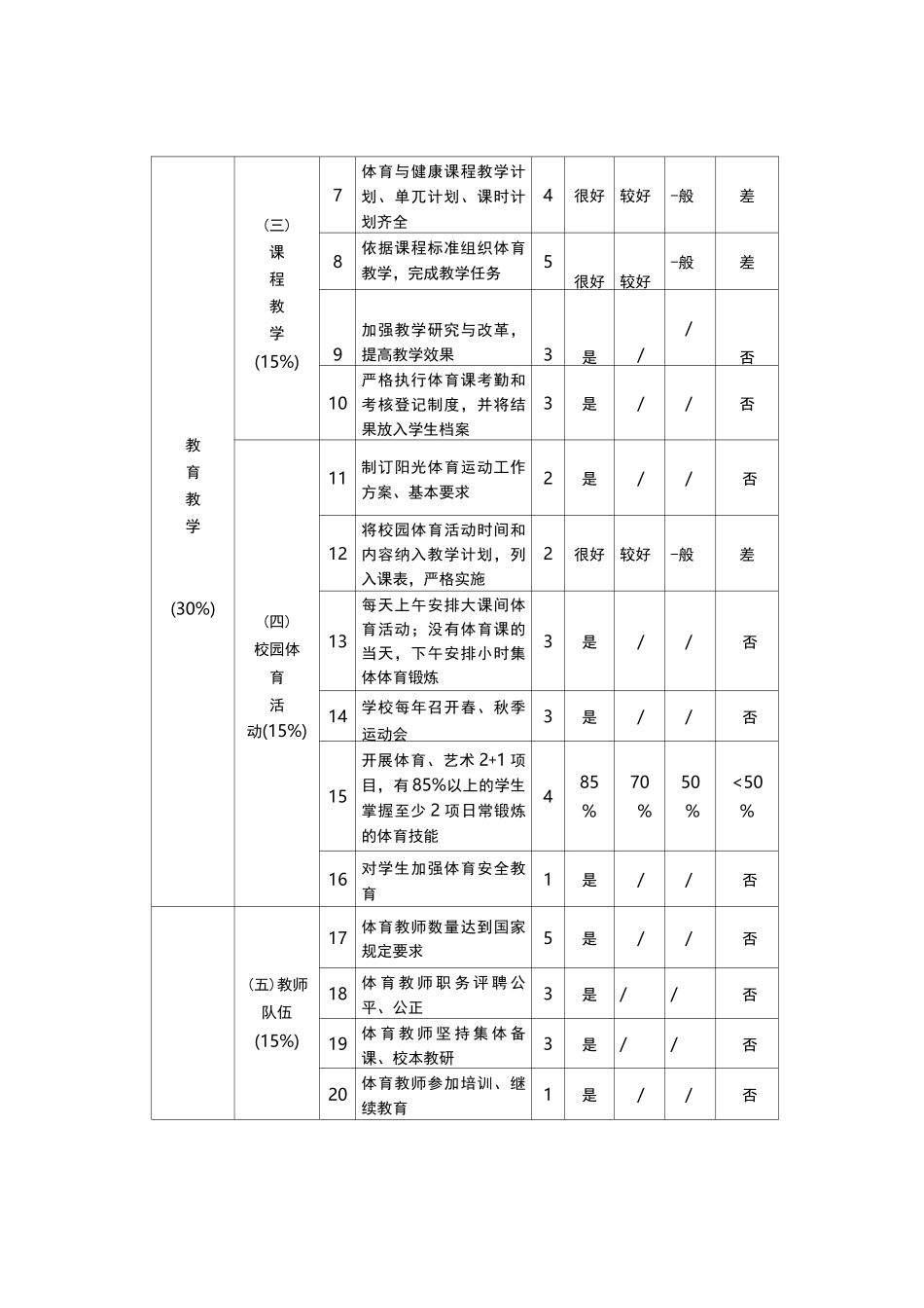 《中小学校体育工作等级评估指标体系》(1)(1)_第2页