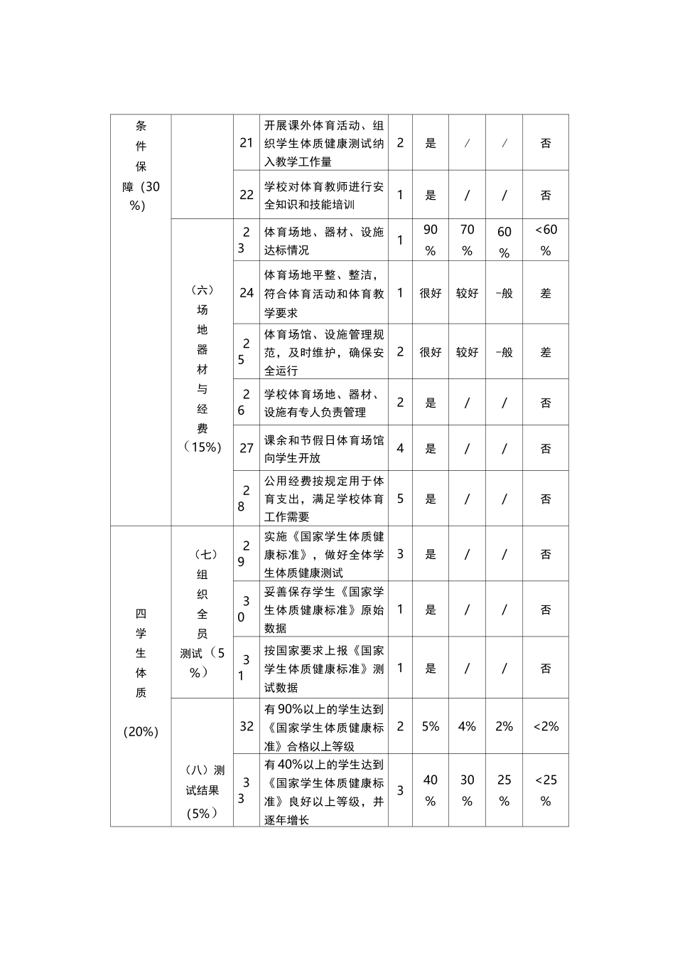 《中小学校体育工作等级评估指标体系》(1)(1)_第3页