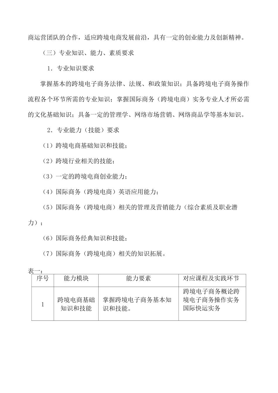国际商务跨境电商人才培养方案_第3页