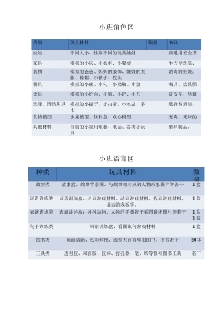 (完整版)幼儿园各区域填充