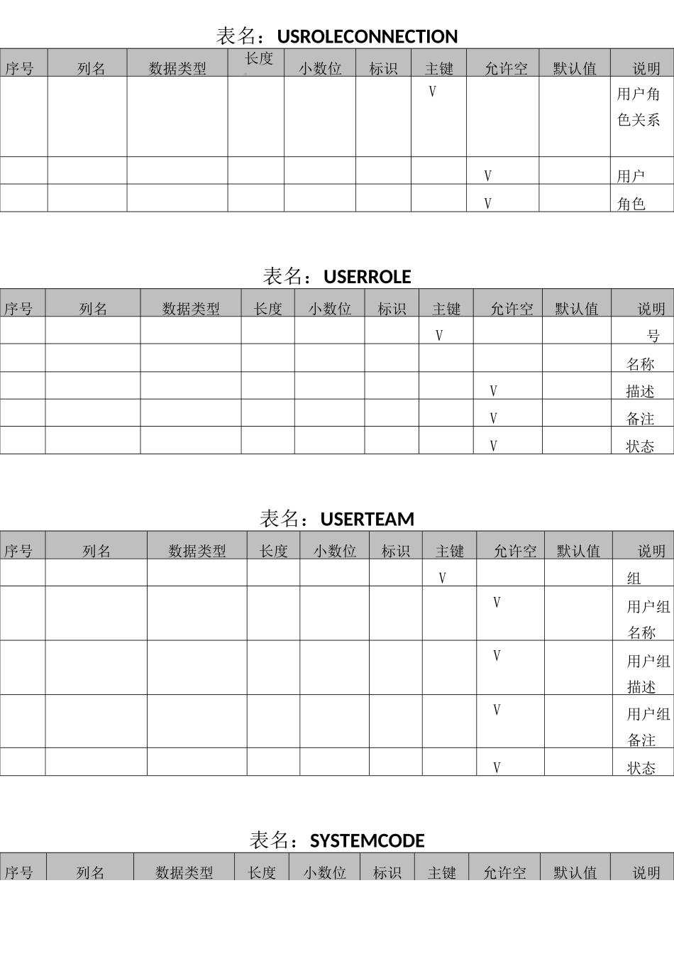 电子病历系统大数据表结构_第3页