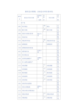 新旧会计准则会计科目对比