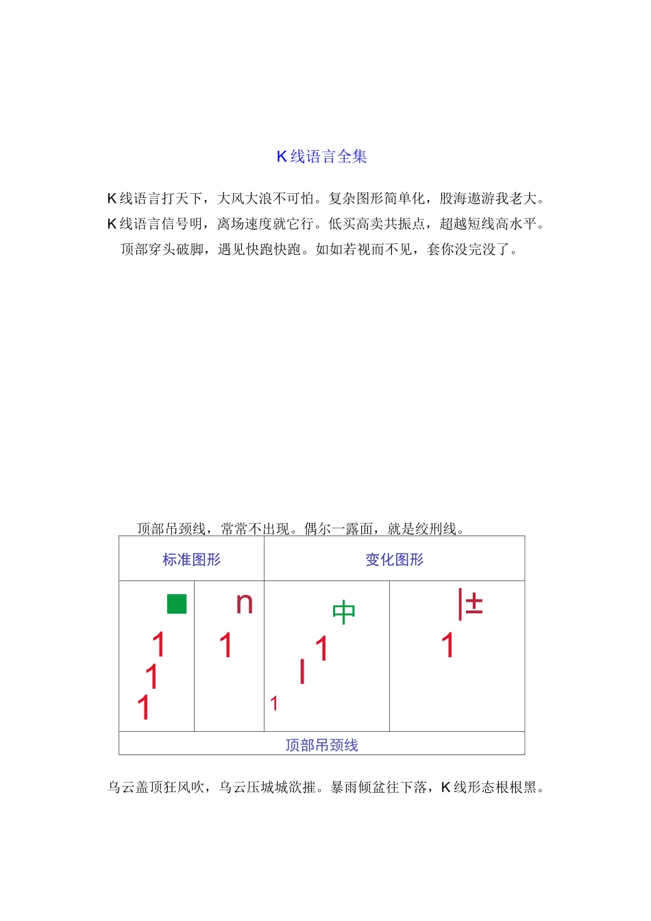 K线语言全集._第1页