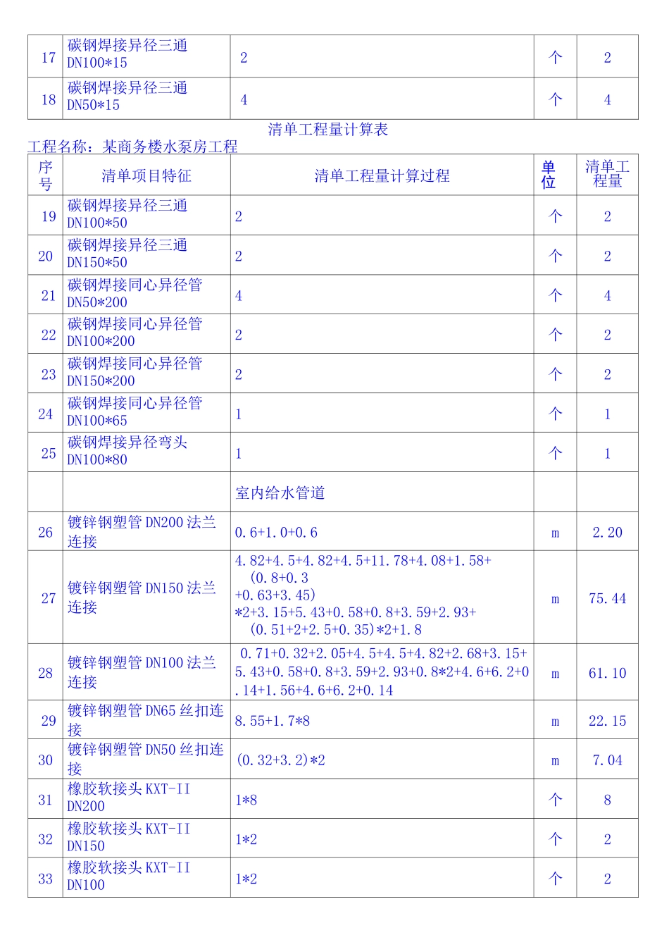 水泵房工程量清单_第3页