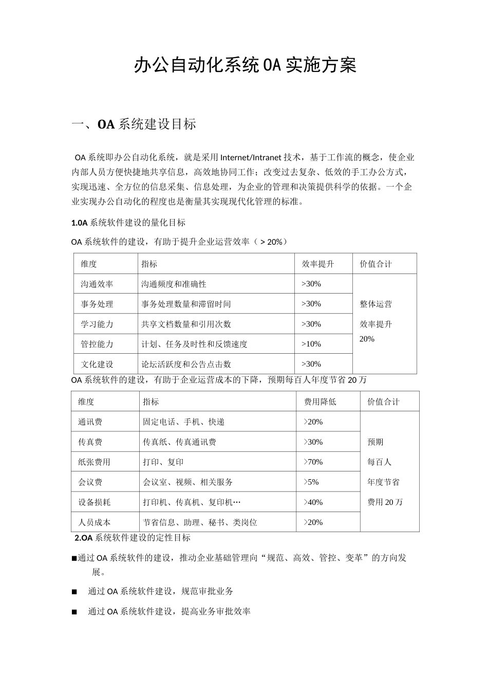 办公自动化OA系统实施方案_第1页
