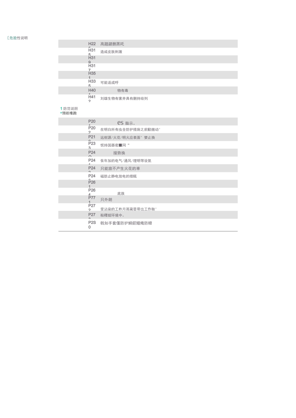 丙烯酸乙酯安全技术说明书_第2页