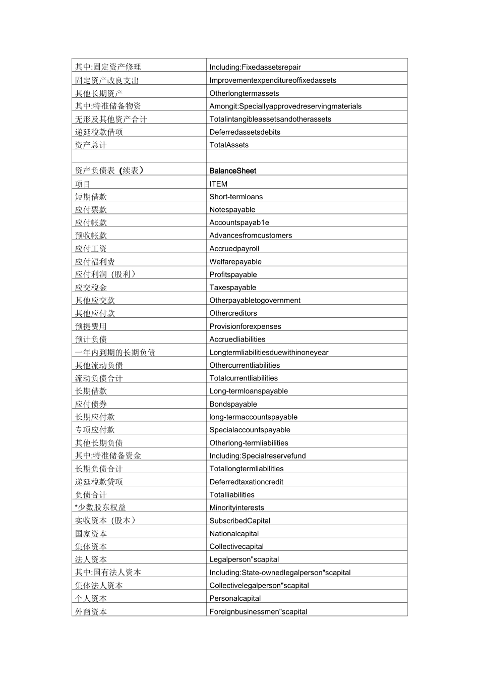财务报表中英文对照_第2页