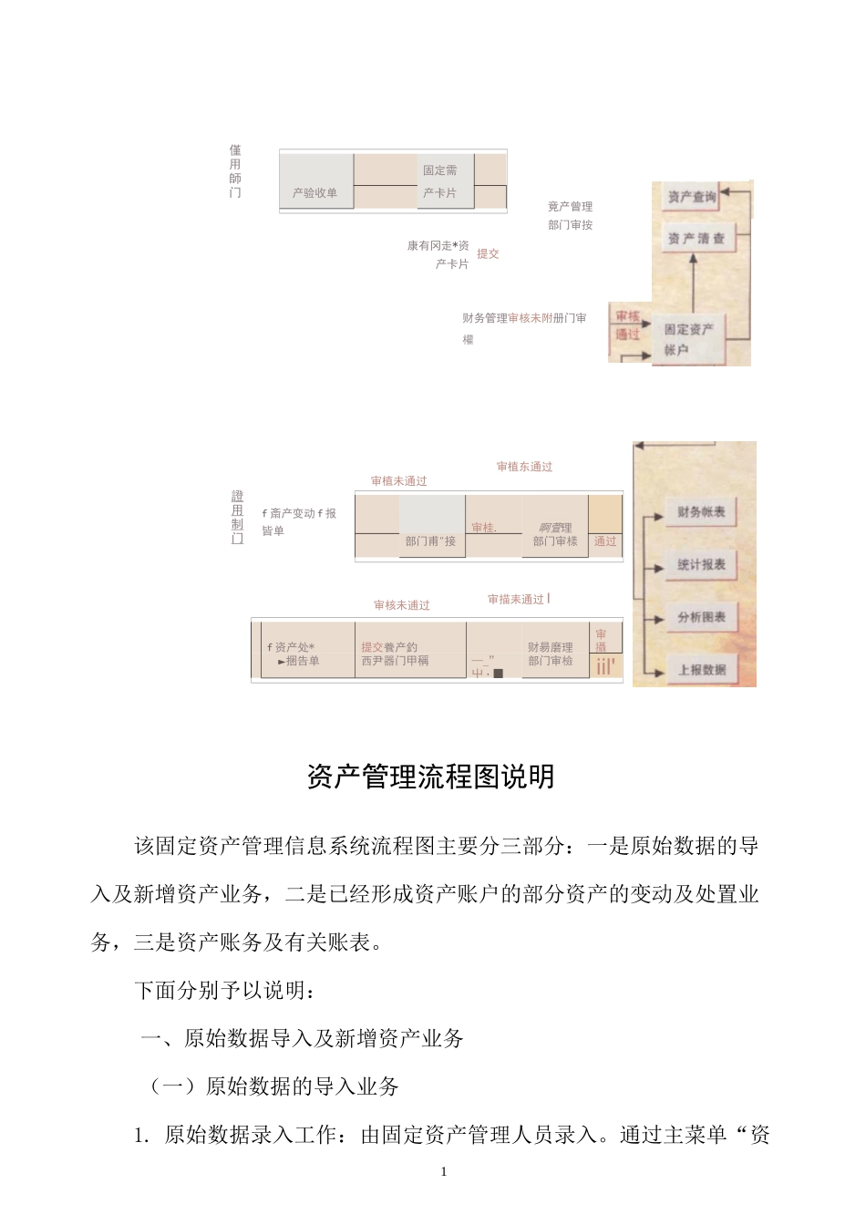 公司资产管理流程图及说明_第1页