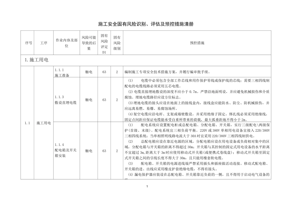《施工安全固有风险识别、评估、预控清册》——晋北_第1页