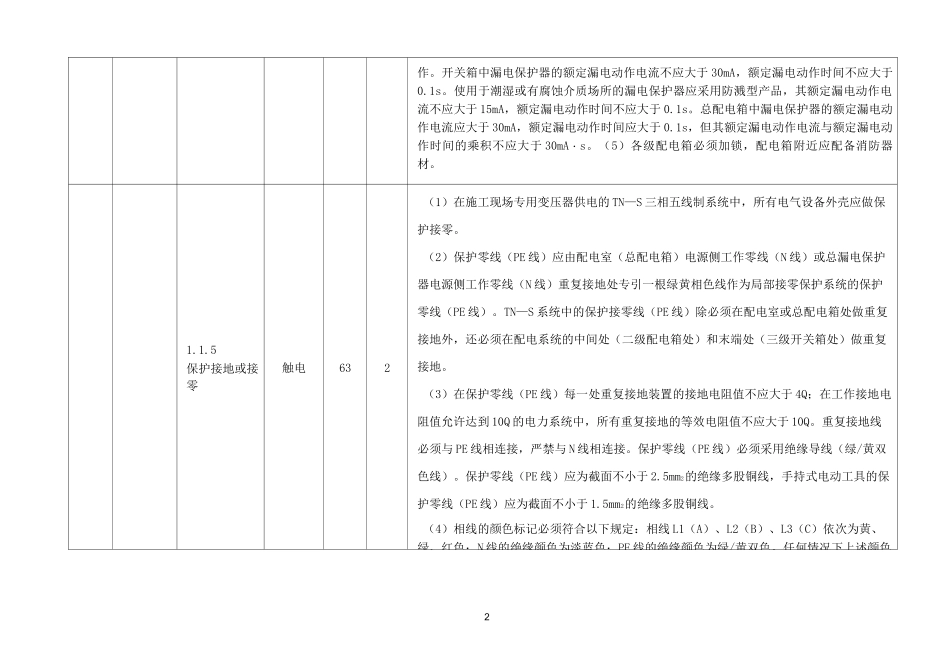 《施工安全固有风险识别、评估、预控清册》——晋北_第2页