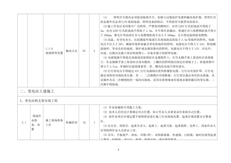 《施工安全固有风险识别、评估、预控清册》——晋北_第3页