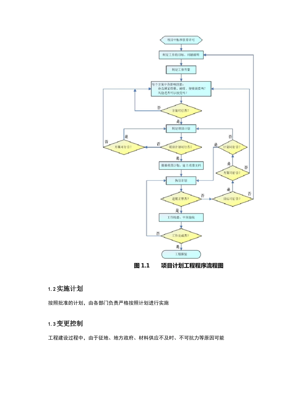 EPC项目进度管理和控制方法_第3页