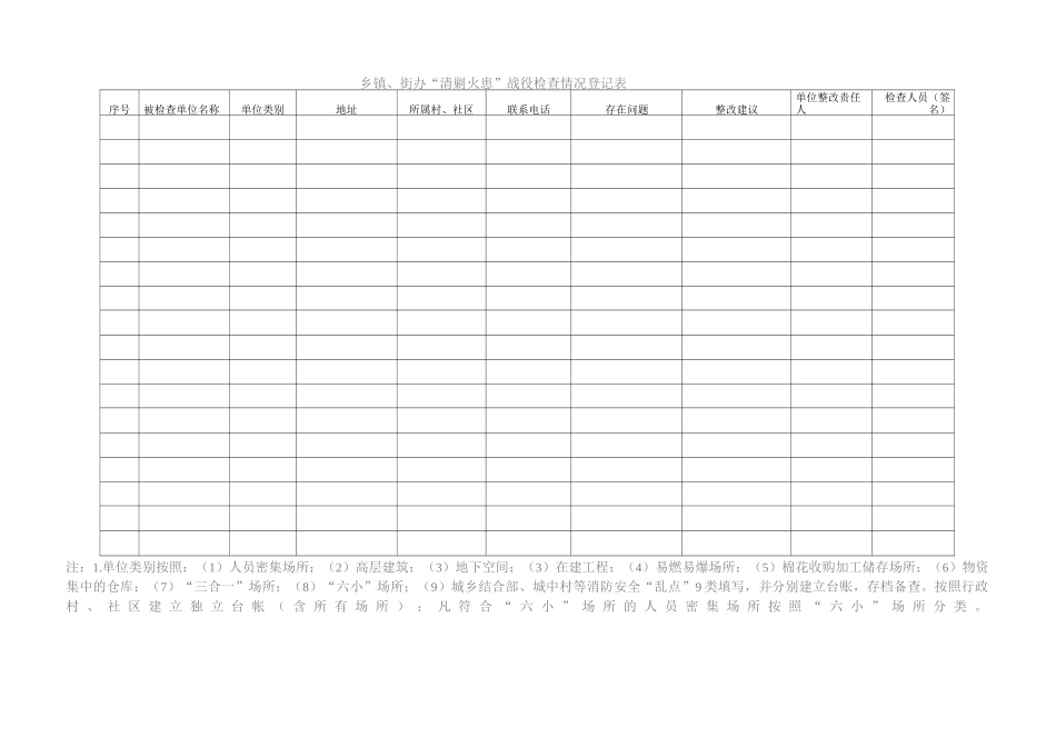 各种登记表格_第1页