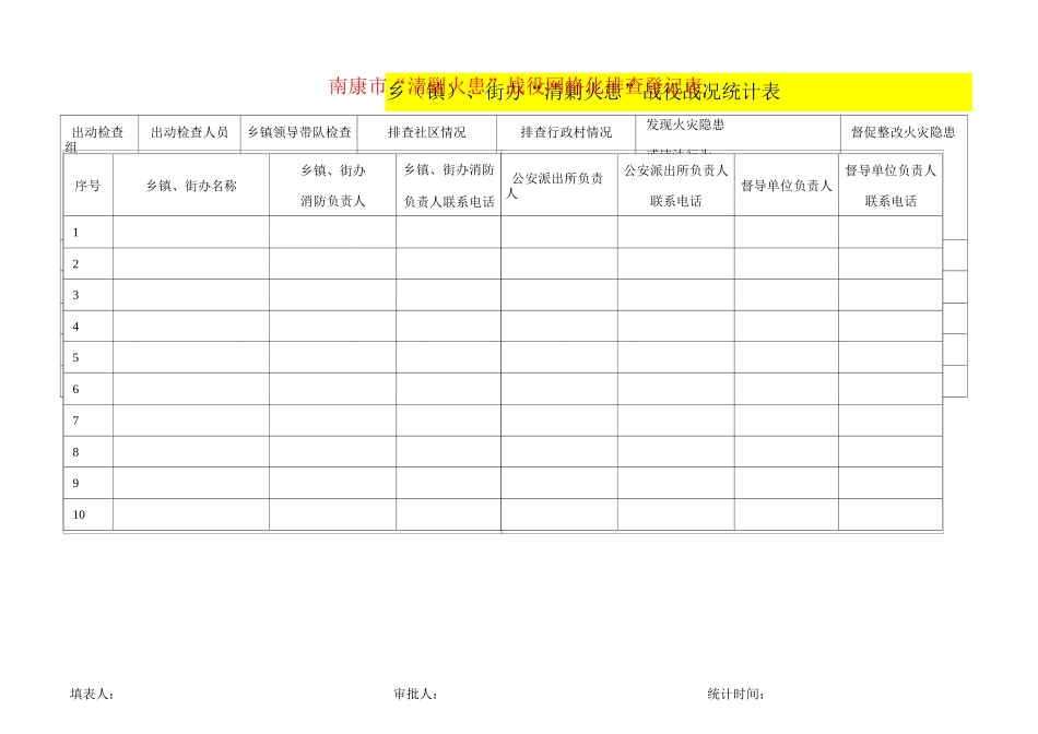 各种登记表格_第3页