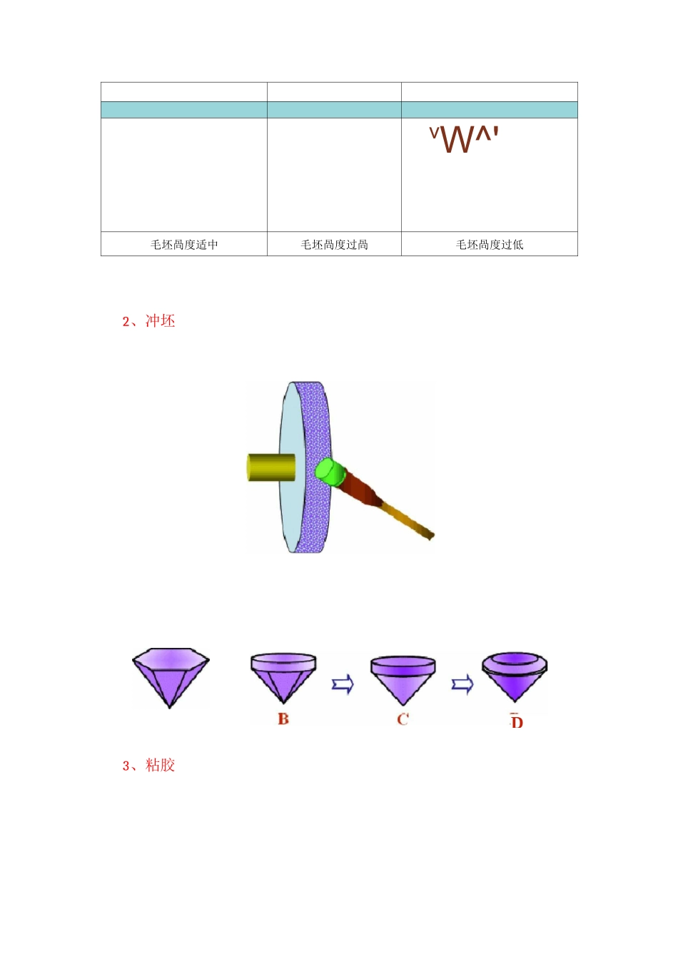 刻面型宝石加工工艺流程_第3页