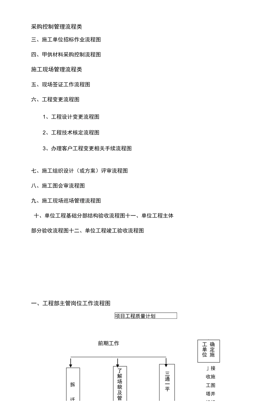 工程部工作流程图_第2页