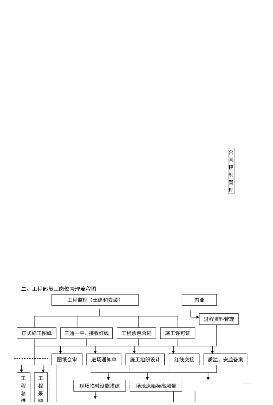 工程部工作流程图_第3页