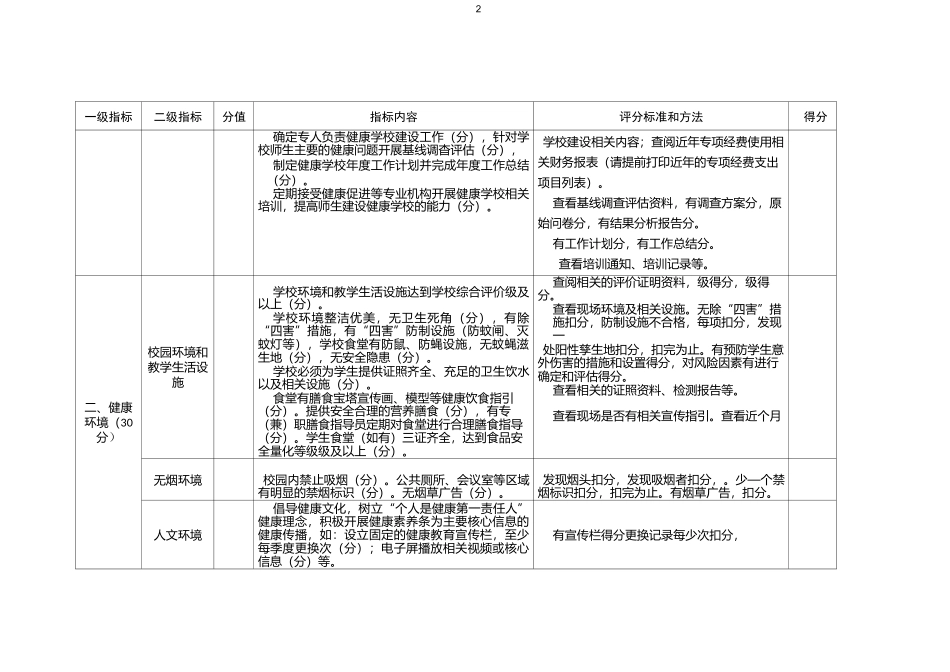 健康城市细胞工程11类健康单元考评标准(健康学校)_第2页