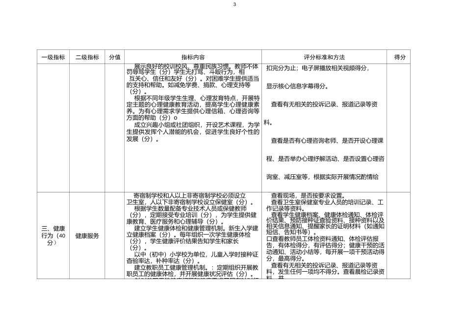 健康城市细胞工程11类健康单元考评标准(健康学校)_第3页