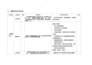 健康城市细胞工程11类健康单元考评标准(健康学校)