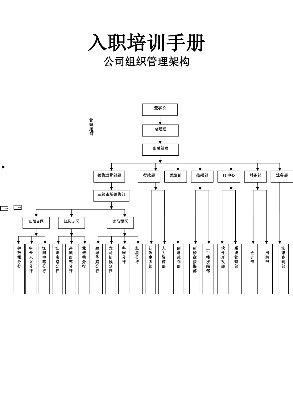 房产中介入职培训管理手册样本_第2页