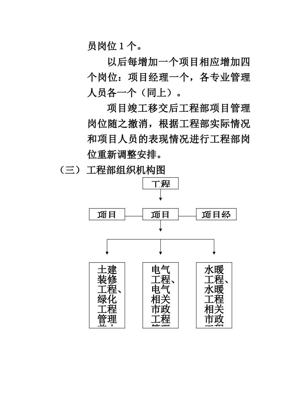 房产公司工程部管理规章制度及绩效考评样本_第3页